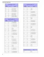 Preview for 4 page of RTS XCP-24-USOC Technical Manual