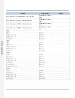 Preview for 130 page of RTscan RT206 User Manual