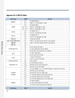 Preview for 135 page of RTscan RT206 User Manual