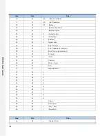 Preview for 139 page of RTscan RT206 User Manual