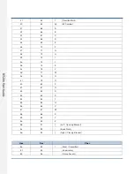 Preview for 140 page of RTscan RT206 User Manual