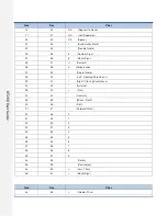 Предварительный просмотр 138 страницы RTscan RT208 User Manual