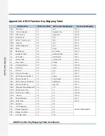 Предварительный просмотр 150 страницы RTscan RT208 User Manual