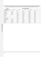 Предварительный просмотр 151 страницы RTscan RT208 User Manual