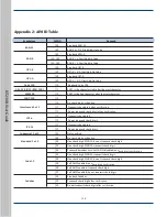 Предварительный просмотр 120 страницы RTscan RT230H User Manual