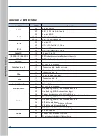 Предварительный просмотр 122 страницы RTscan RT350H User Manual