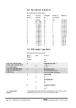 Preview for 34 page of RTW 115 G Series Operating Manual