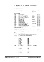 Preview for 45 page of RTW 115 G Series Operating Manual