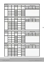 Preview for 415 page of RTW SurroundControl 31960 Series Manual