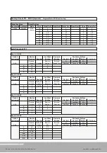 Preview for 416 page of RTW SurroundControl 31960 Series Manual