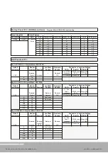 Preview for 420 page of RTW SurroundControl 31960 Series Manual