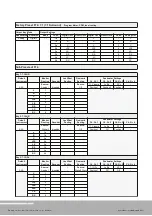 Preview for 422 page of RTW SurroundControl 31960 Series Manual