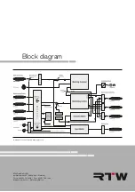 Preview for 430 page of RTW SurroundControl 31960 Series Manual