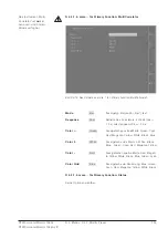 Preview for 105 page of RTW SurroundMonitor 10600 Operating Manual