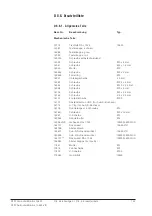 Preview for 142 page of RTW SurroundMonitor 10600 Operating Manual