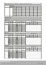 Предварительный просмотр 170 страницы RTW SurroundMonitor 11900 Series Manual