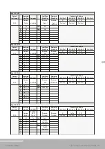 Предварительный просмотр 171 страницы RTW SurroundMonitor 11900 Series Manual