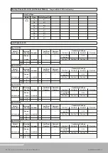 Предварительный просмотр 172 страницы RTW SurroundMonitor 11900 Series Manual