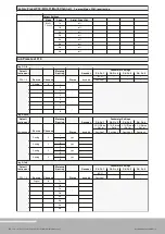 Предварительный просмотр 174 страницы RTW SurroundMonitor 11900 Series Manual