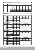 Предварительный просмотр 176 страницы RTW SurroundMonitor 11900 Series Manual