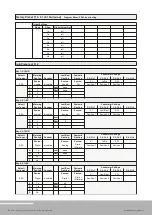 Предварительный просмотр 178 страницы RTW SurroundMonitor 11900 Series Manual