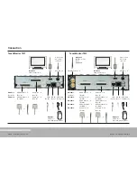 Preview for 16 page of RTW TouchMonitor TM7 Series Operating Manual