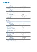 Preview for 9 page of RTX RTX3741 Technical Reference Document