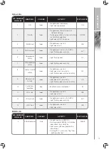 Preview for 13 page of RTX RTX4069 Instruction Manual