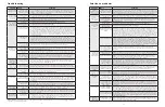 Предварительный просмотр 7 страницы Rubbermaid Milano 401818 Owner'S Manual