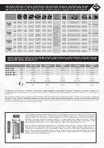 Предварительный просмотр 9 страницы Rubi DX Series Manual