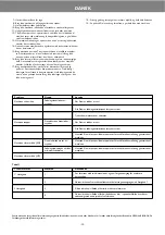 Preview for 19 page of Rubi VM-75 Instruction Manual