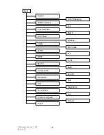 Предварительный просмотр 38 страницы Ruby Tech ES-2410C User Manual