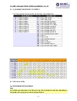 Preview for 102 page of Ruby Tech VC-400RT+ Manual
