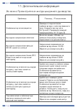 Предварительный просмотр 14 страницы RUCELF SDF Series Instruction Manual