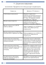 Предварительный просмотр 26 страницы RUCELF SDF Series Instruction Manual