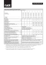 Preview for 2 page of Ruck Ventilatoren EL 150L E2 01 Assembly Instruction Manual