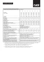 Preview for 3 page of Ruck Ventilatoren EL 150L E2 01 Assembly Instruction Manual