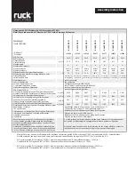 Preview for 6 page of Ruck Ventilatoren EL 150L E2 01 Assembly Instruction Manual