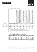 Preview for 9 page of Ruck Ventilatoren EL 150L E2 01 Assembly Instruction Manual