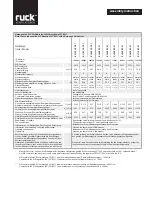 Preview for 10 page of Ruck Ventilatoren EL 150L E2 01 Assembly Instruction Manual