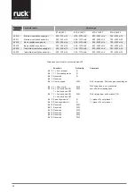 Preview for 48 page of Ruck ETA K 1200 F O Assembly And Operating Manual