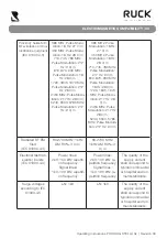 Preview for 39 page of Ruck PODOLOG STELLA 3s Operating Instructions Manual