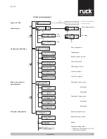 Preview for 17 page of Ruck RLI 1200 EC Assembly And Operating Manual