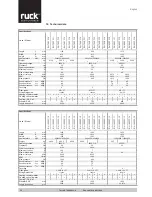 Preview for 28 page of Ruck RLI 1200 EC Assembly And Operating Manual