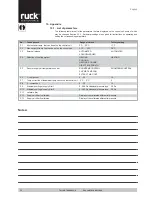 Preview for 30 page of Ruck RLI 1200 EC Assembly And Operating Manual