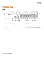 Предварительный просмотр 15 страницы Ruckus Wireless ICX 7150-24 Hardware Installation Manual