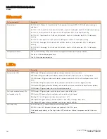 Предварительный просмотр 102 страницы Ruckus Wireless ICX 7150-24 Hardware Installation Manual