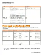 Предварительный просмотр 104 страницы Ruckus Wireless ICX 7150-24 Hardware Installation Manual