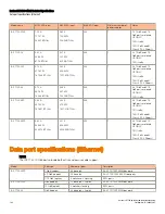 Предварительный просмотр 108 страницы Ruckus Wireless ICX 7150-24 Hardware Installation Manual