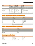 Предварительный просмотр 109 страницы Ruckus Wireless ICX 7150-24 Hardware Installation Manual